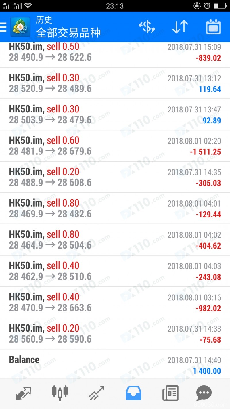 在牛牛论坛听课参加比赛，后跟着老师到PHY平台进行操作亏损，后和平台协商退款七成，最终退款5成