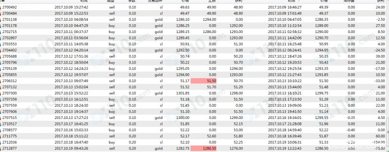 老师带我进易拓金融平台交易，喊单让我损失20余万元
