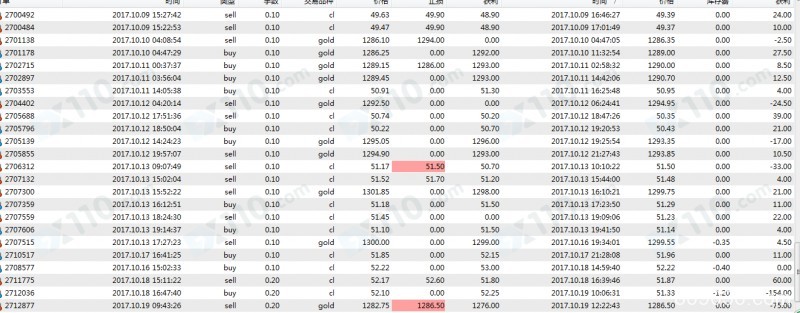 老师带我进易拓金融平台交易，喊单让我损失20余万元