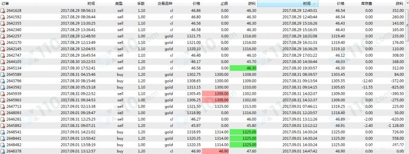 老师带我进易拓金融平台交易，喊单让我损失20余万元