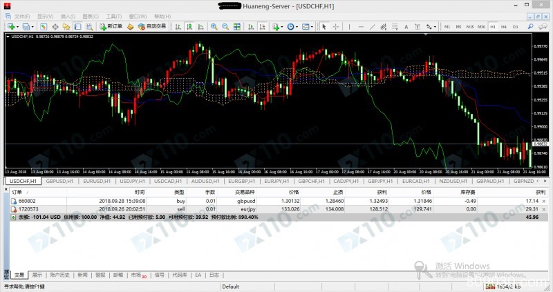 ANC Markets平台官网已无法打开，账户余额变成负数，平台联系不上