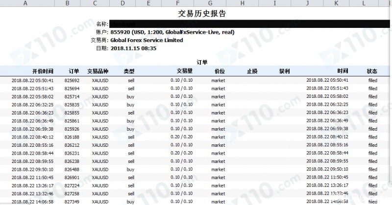 微信群老师带我进GFS平台，喊单交易导致我亏损20多万