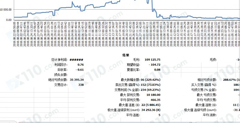 微信群老师带我进GFS平台，喊单交易导致我亏损20多万