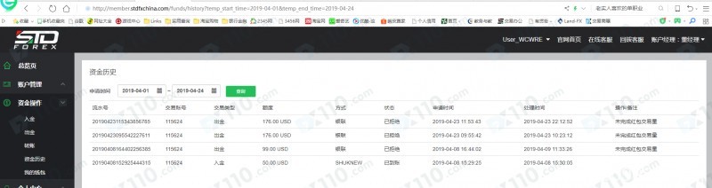 在STDForex平台交易盈利申请出金被拒绝