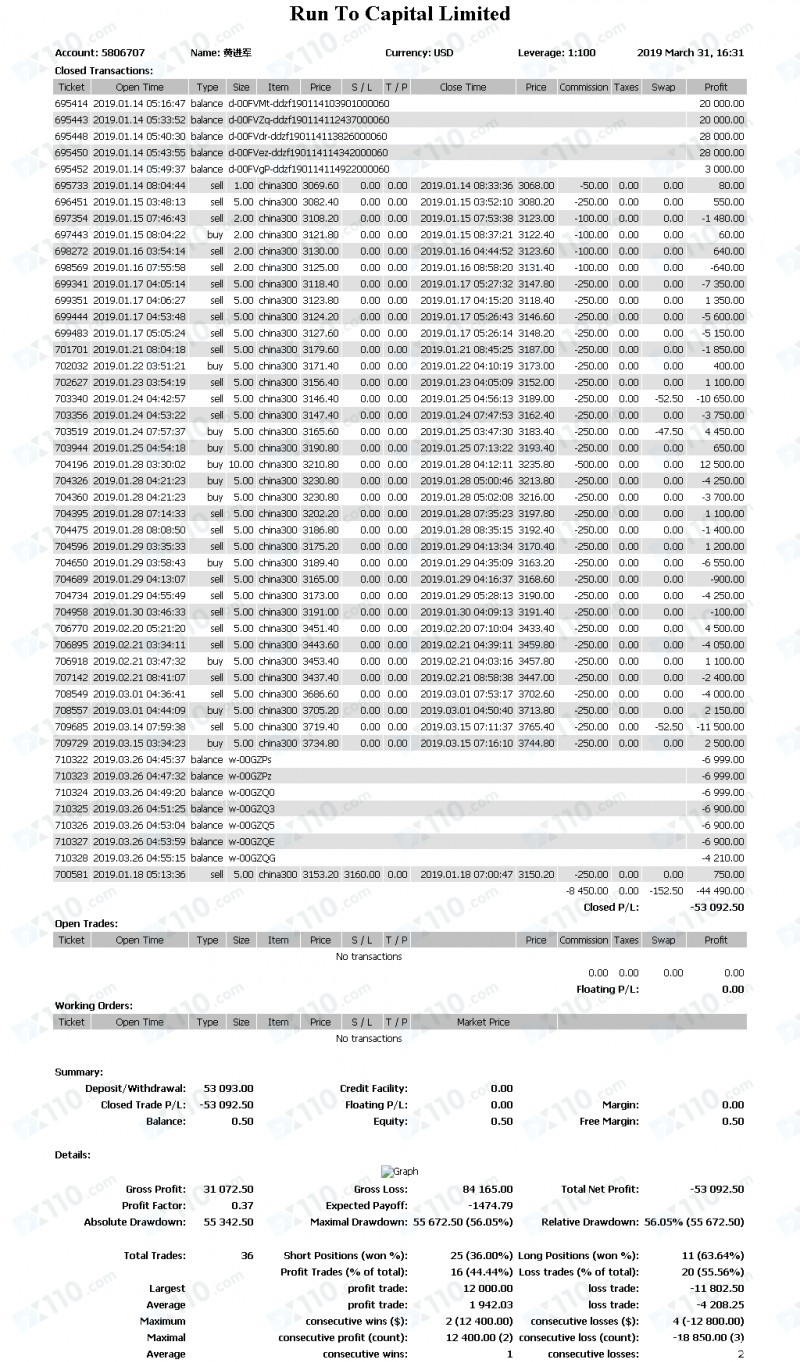 跟着某代理商在瑞途国际入金跟单交易亏损，后被带到诺嘉环球开户