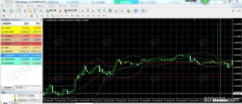 金富国际金融多次出现巨大上下影线，出金各种限制