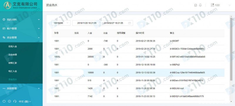 微信网友引导我在艾克平台开户跟单交易，亏损30多万