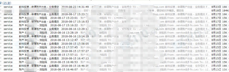 金富国际金融多次出现巨大上下影线，出金各种限制