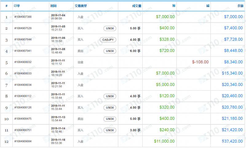 曝光：被网友诱入Lakewood平台开户交易后拒绝出金，禁封账户后失联！