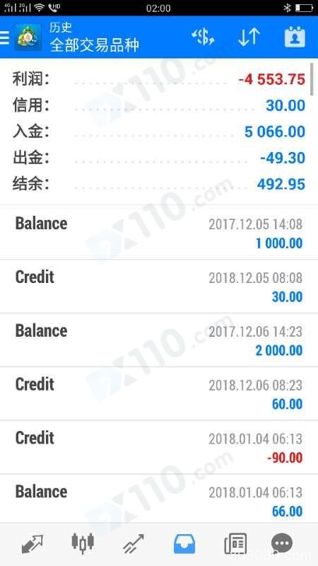 进易拓金融进行交易，经常滑点亏损