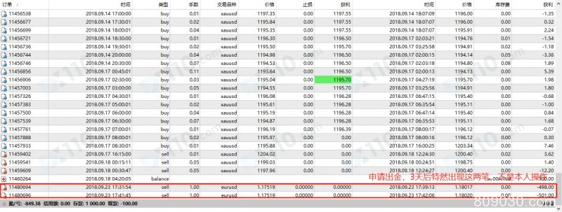 将钱转给某朋友入金，其帮我在炬诺金融交易导致亏损