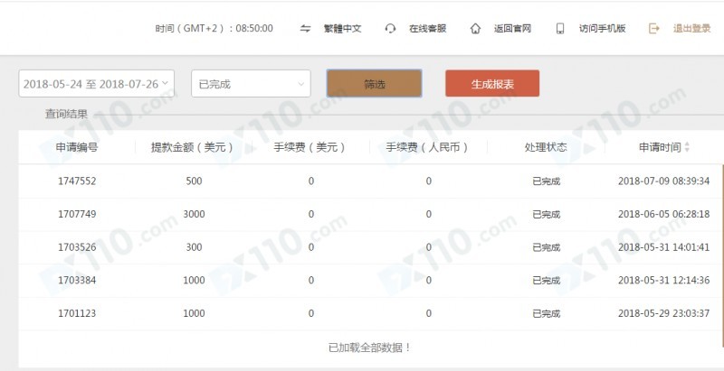 一个所谓资深分析师夸大收益带我在国泰金业喊单并代客操作，期间不断鼓动加大投资资金