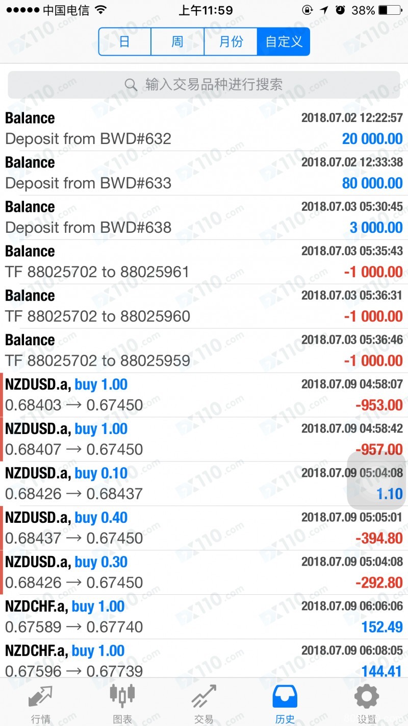 被老师带进GSG Forex平台，代客操盘亏损3万多美金，剩近6万美金出金未到账