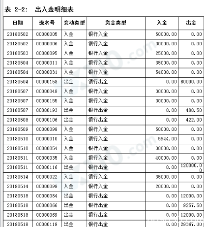 被一个微信好友带我投资钛谷有色金属，跟单操作资金全部亏损