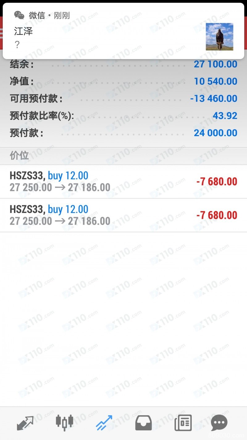 跟着微信老师进Traders Trust喊单交易亏损严重，中途想申请出金被阻拦，后账户被人刷单操作资金全部亏空