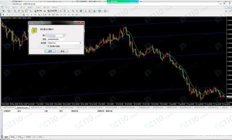 CDL平台网址无法登陆，MT4无法交易