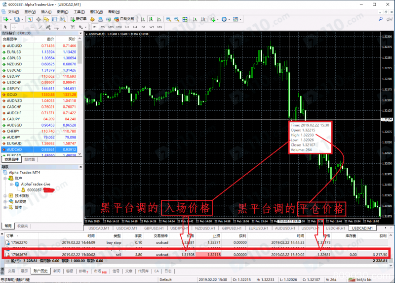 ALPHA TRADEX平台滑点巨大，账户穿仓