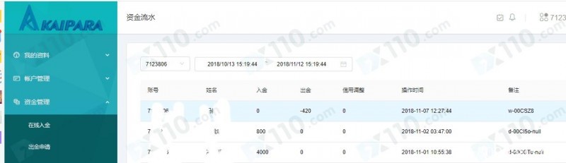 某自称技术总监的老师带我进KAIPARA平台，喊单导致我亏损3万多