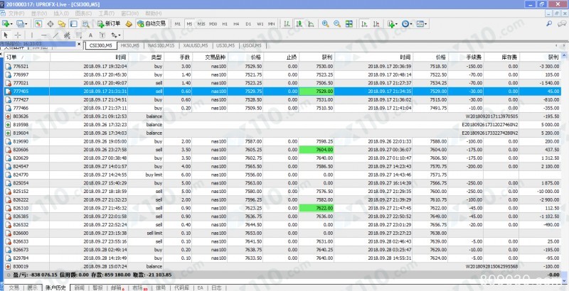 被股票交流群里的人拉到UPRO FOREX平台交易，跟单导致我亏损560多万元