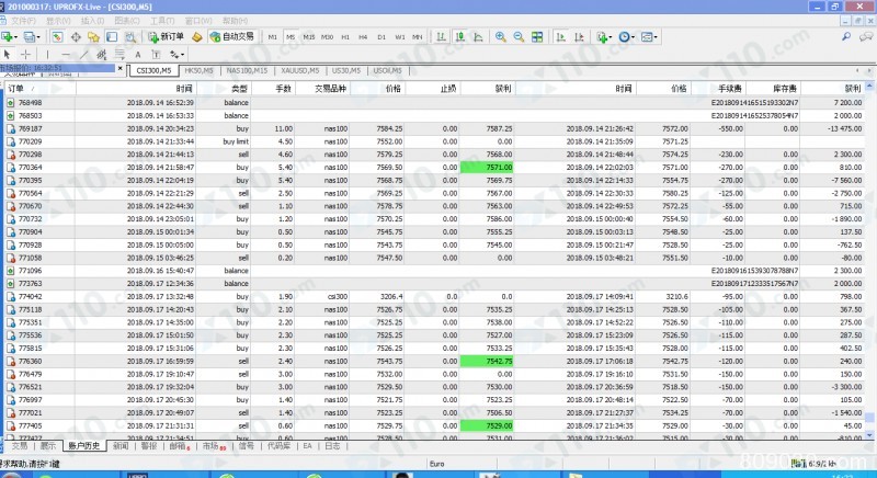 被股票交流群里的人拉到UPRO FOREX平台交易，跟单导致我亏损560多万元