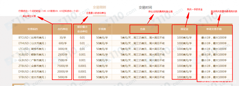 股票群友以高额回报引诱我在盈信国际交易，直播间老师喊单资金亏损