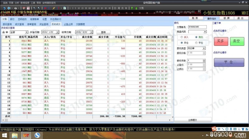 安特国际代理推荐我一个喊单老师，跟着操作亏损后与其联系不上，还有7千未出金