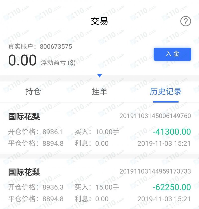 被香港品浩PlMCO分析师带入GOKEX EX平台跟单爆仓亏损70万人民币！