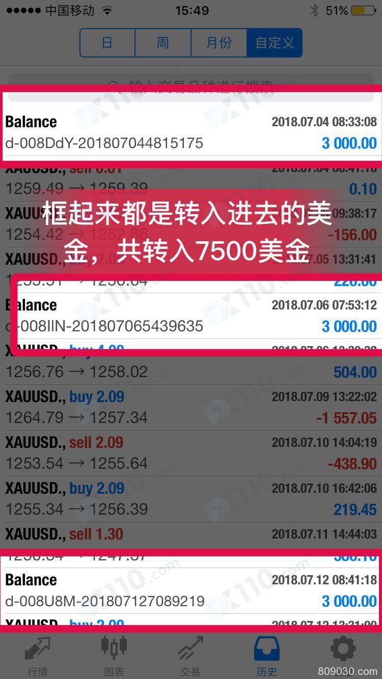 老师带我们到博眾平台交易黄金，喊单亏损后8月5申请出金至今未到账