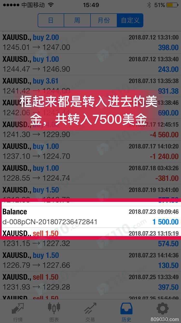 老师带我们到博眾平台交易黄金，喊单亏损后8月5申请出金至今未到账