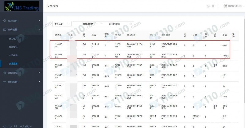 将钱转给某朋友入金，其帮我在炬诺金融交易导致亏损