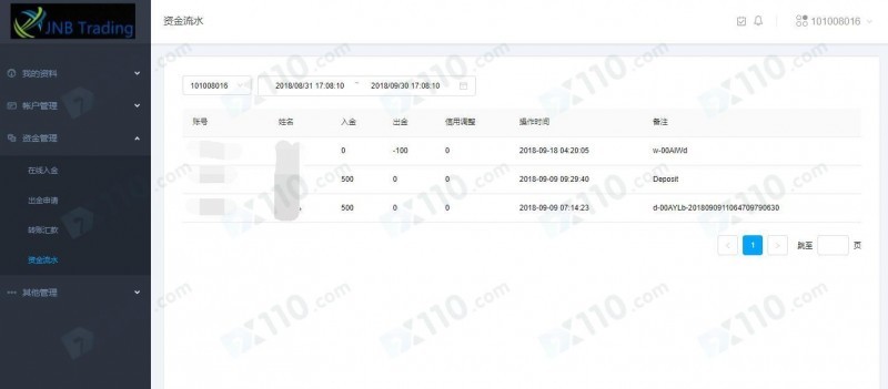 将钱转给某朋友入金，其帮我在炬诺金融交易导致亏损