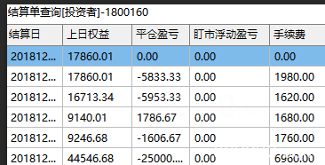 在鹰达国际的账号无法登录，无法申请出金，账号数据被清理，联系平台无回应