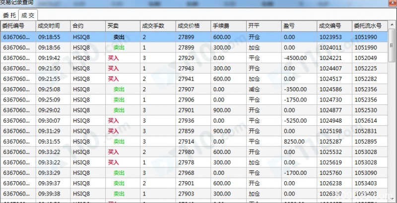 东兴国际期货平台经常滑至少10个点的滑点，现在说我恶意刷单不能出金