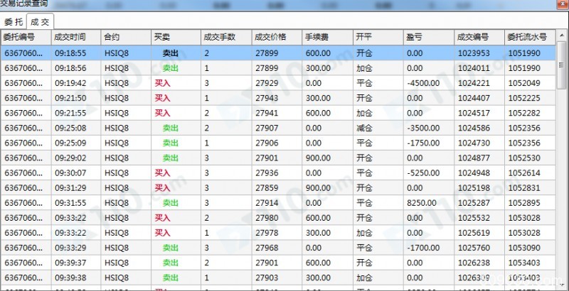 东兴国际期货平台经常滑至少10个点的滑点，现在说我恶意刷单不能出金