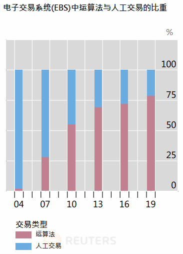  颠覆性的十年：2010-2019年改变全球市场的十大趋势