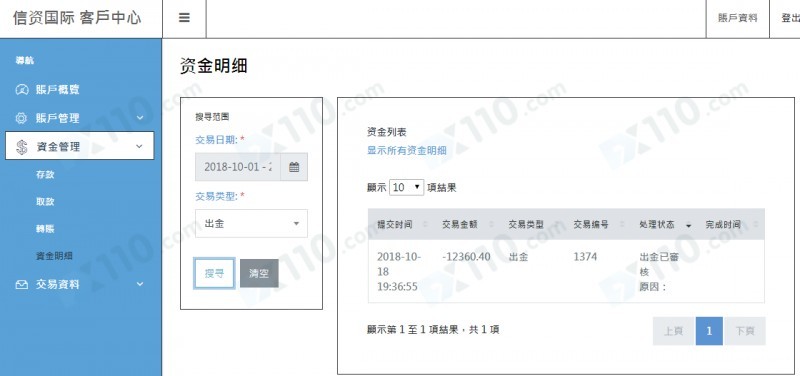 被直播间助理带到信资国际平台交易，现在申请出金一直不给打款