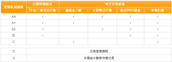 伦敦金交易平台哪家好?