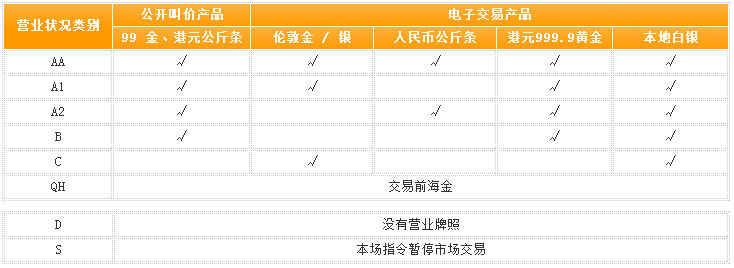 国内可以炒伦敦金吗?