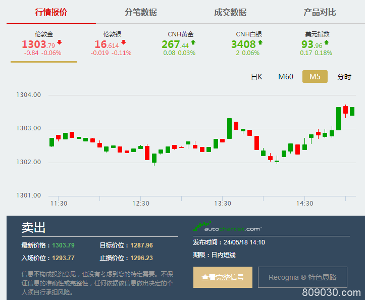 今日现货黄金价格