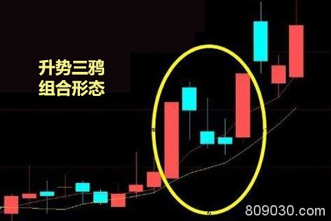 现货黄金升势组合形态分析