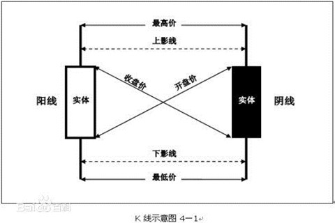 如何看懂现货白银K线走势图？