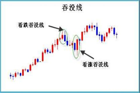 如何看懂现货白银K线走势图？