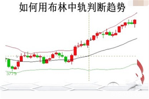 现货白银投资布林线的使用技巧有哪些？