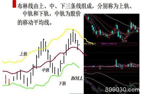 现货白银投资布林线的使用技巧有哪些？