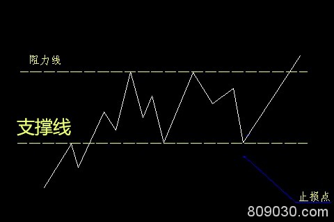 做多和做空分析法则