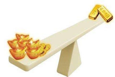 现货黄金有什么投资特点？
