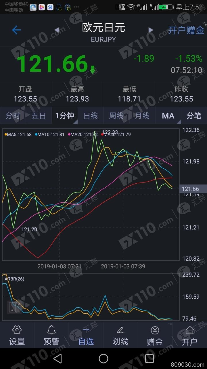 将账户交给捷凯金融代理全权操作，导致我爆仓亏损