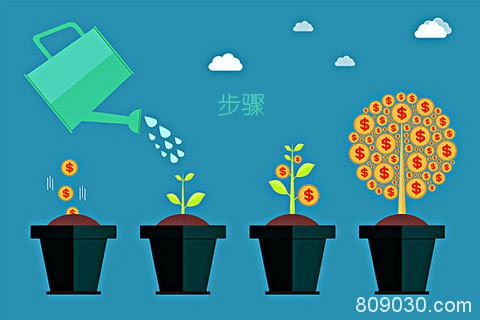 炒黄金趋势交易法步骤