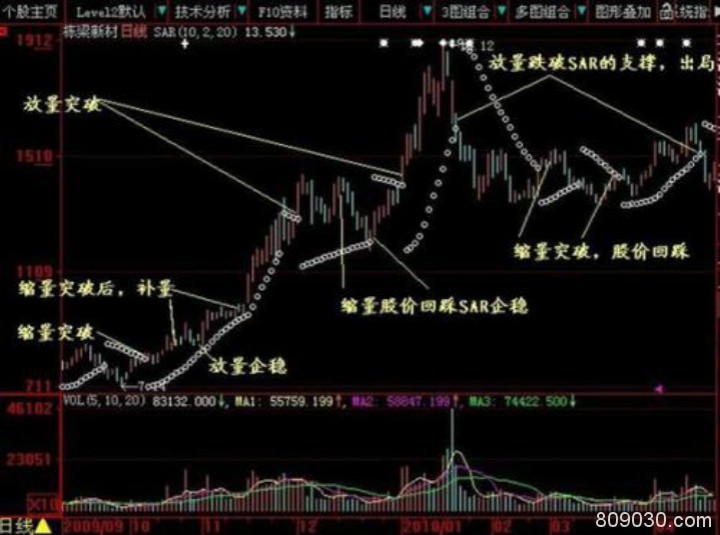 现货黄金有哪些交易信号