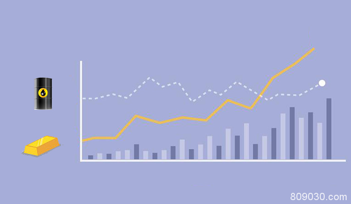 黄金价格与原油价格的关系